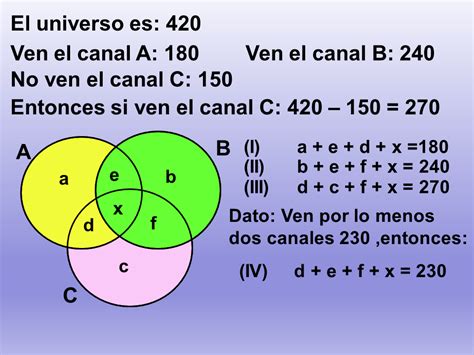 Teoría de los Conjuntos PPT página 2 Monografias