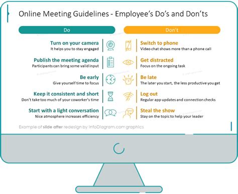 Slide Redesign Do S And Don Ts In Remote Work Ppt