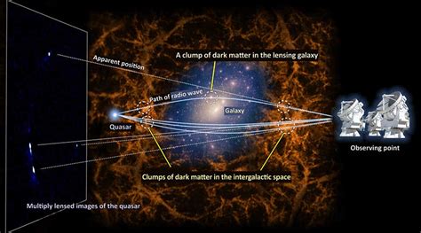 Dark Matter Clumps Float Between Galaxies Data Shows Sky And Telescope Sky And Telescope