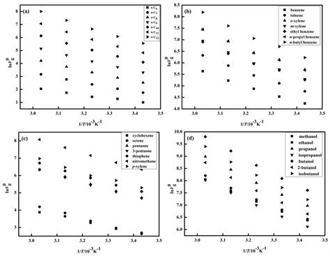 Molecules Free Full Text Practical Determination Of The Solubility