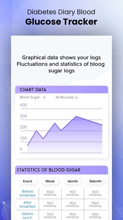 Blood Sugar Tracking App by Hosni Macabando