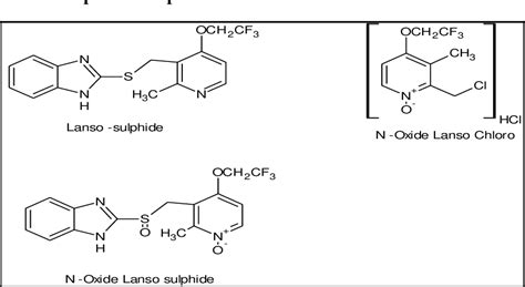 [PDF] Novel Synthesis of Omeprazole and Pharmaceutical Impurities of ...