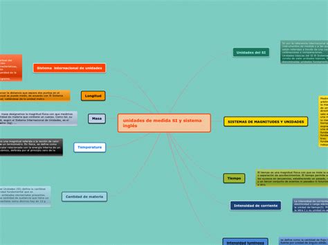 Unidades De Medida Si Y Sistema Inglés Mind Map