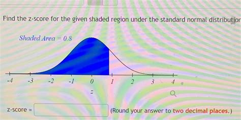 Solved Find The Z Score For The Given Shaded Region Under The