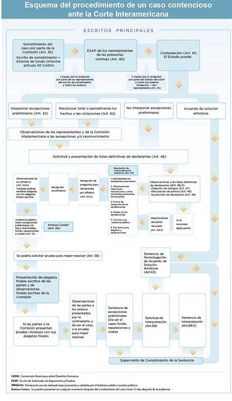 Corte Interamericana De Derechos Humanos Qu Es La Corte Idh