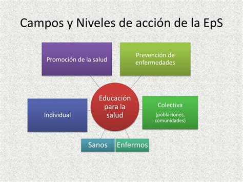 Ppt Educación Para La Salud Powerpoint Presentation Free Download