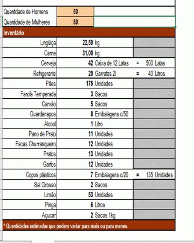 Modelo De Planilha De Excel Para Cálculo De Quantidade De Comida Por Pessoa Churrasco