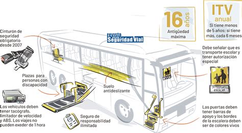 Normativa Sobre El Autobús Escolar