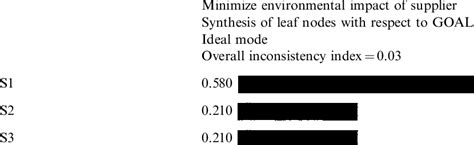 Results From Pilot Test 3 Download Table