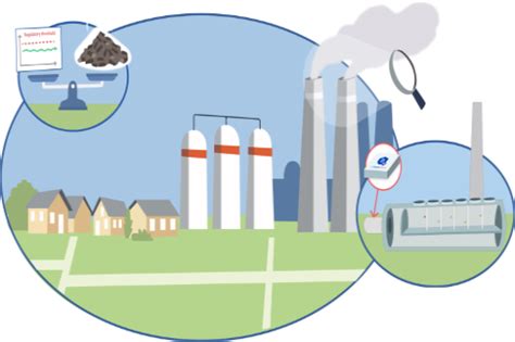 Myclaugerdetect Solar Impulse Efficient Solution