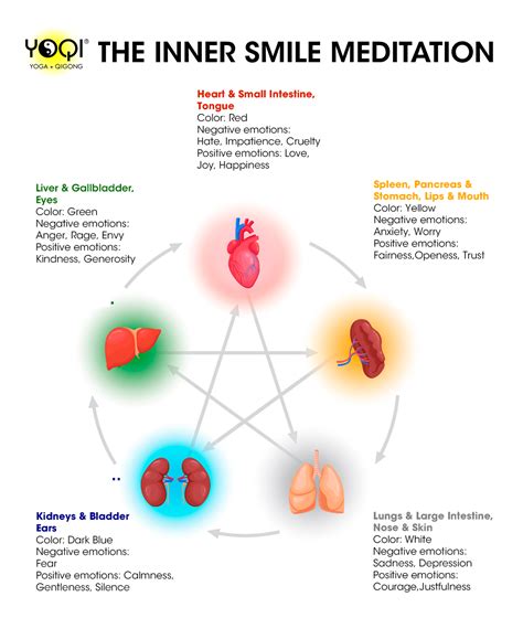 Inner Smile With Self Massage — Yoqi