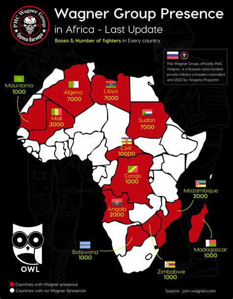 Russia Presence And Influence In Africa Owl Research