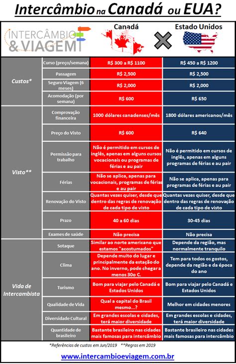 Intercambio Canada Preco - Intercâmbio no Canadá ou Estados Unidos: Qual escolher? | Intercambio ...