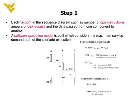 Software Risk Assessment Based On Uml Models Ppt Download