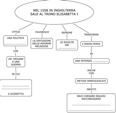 Mappe Mappe Concettuali Storia Moderna Images And Photos Finder