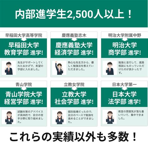 中高一貫校専門 個別指導塾ways 内部進学コース町田教室の地図、アクセス｜口コミ・料金をチェック【塾ナビ】