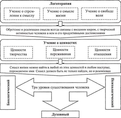 В. Франкл: логотерапия - ИСТОРИЯ ПСИХОЛОГИИ