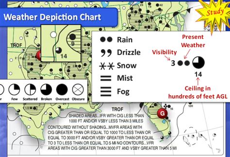 Weather Charts For Pilots List Of Skills