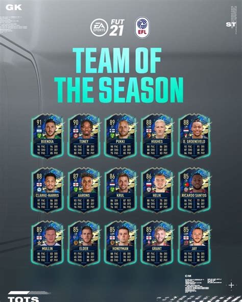 Fifa Tots Squadra Della Stagione Efl Championship Fifautita