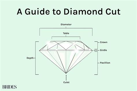 Princess Diamond Cut Chart