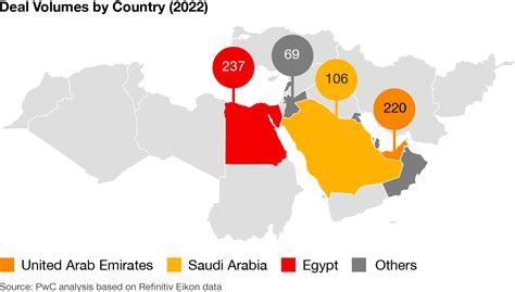 TransAct Middle East 2023