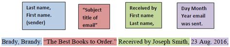 Unpublished Mla Style Citation Examples Research Guides At Northwest Missouri State University