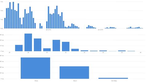 Solved Filter View By Day Week Month Microsoft Power Bi Community