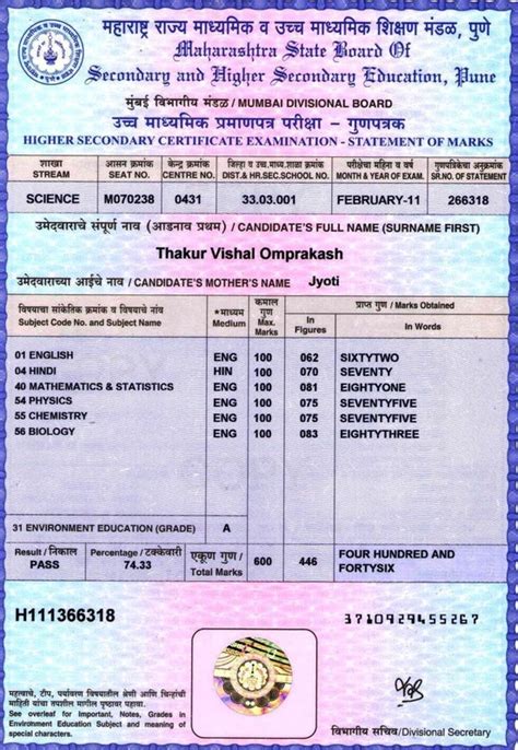 12th Marksheet Maharashtra Board Commerce As The Evaluation Process