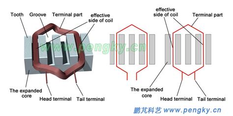 Ac Motor Winding Generator Series Courseware Pengky