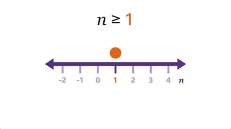 Inequalities Ks3 Maths Bbc Bitesize Bbc Bitesize