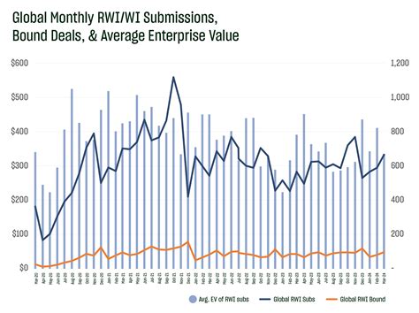 Euclid Transactional R W W I Insurance April 2024 Update Euclid