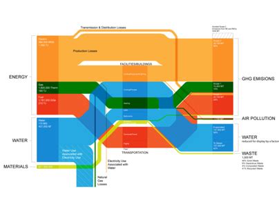 Sankey Diagram Projects Photos Videos Logos Illustrations And