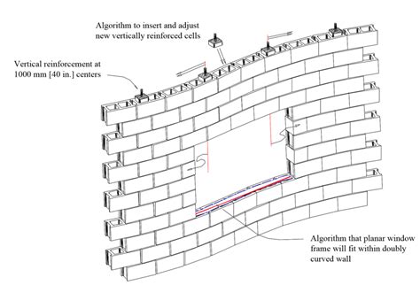 PARAMETRIC DESIGN, DETAILING AND STRUCTURAL ANALYSIS OF DOUBLY-CURVED ...