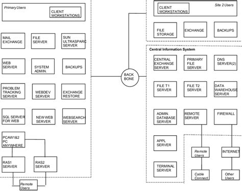 Sample Architecture Diagram | Download Scientific Diagram