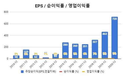 국내배당주식 고려신용정보 배당금 입금완료