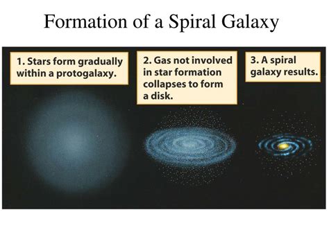 PPT - Formation of Galaxies PowerPoint Presentation, free download - ID ...