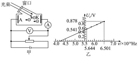 某研究性学习小组设计了利用光电效应测量普朗克常量的实验，实验原理图如图甲所示，实验中通过测定遏止电压uc和对应入射光频率v的数据，即可求出