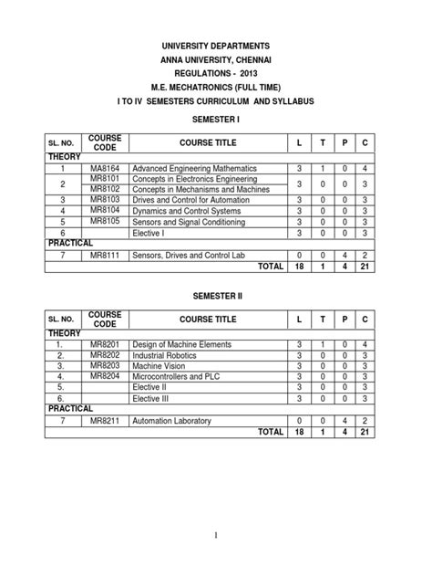 Anna University | PDF | Programmable Logic Controller | Numerical Analysis