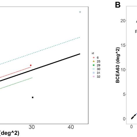 Linear Mixed Model Visualizations A Visualization Of The Linear