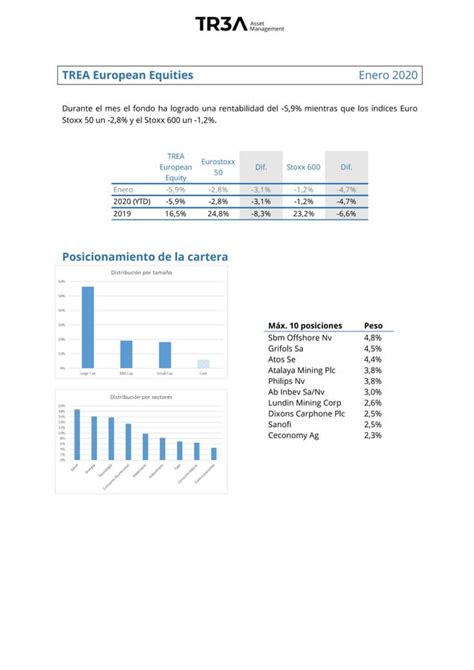 Trea European Equity Pdf