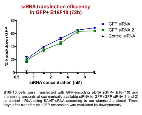 Saint Srna Synvolux Products