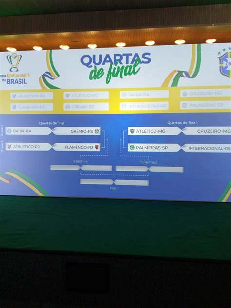 Confira Os Duelos Das Quartas De Final Da Copa Do Brasil Clássico