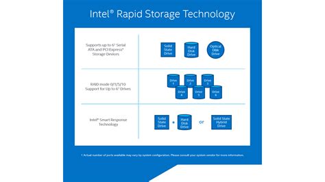 Intel® Rapid Storage Technology Infographic