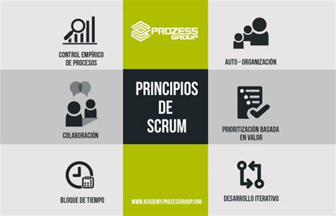 Conoce Los Principios De La Metodología ágil Scrum