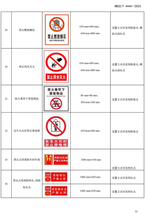 Db32t 4444 2023《单位消防安全管理规范》全文 江苏地标2023年3月6日起实施 当宁消防网