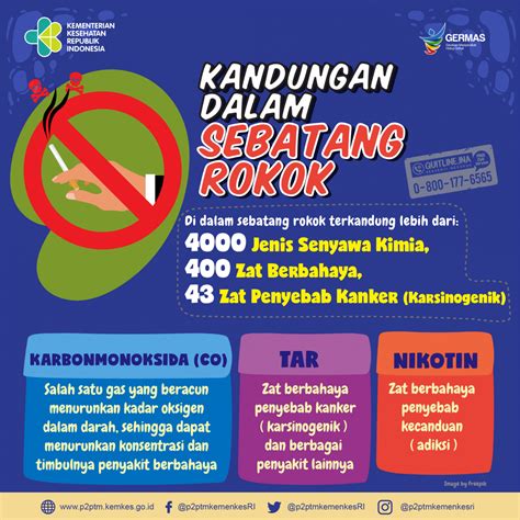 Apa Saja Yang Terkandung Dalam Sebatang Rokok Direktorat P Ptm