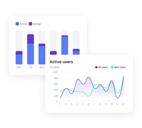 Using Maui.Graphics to build charts