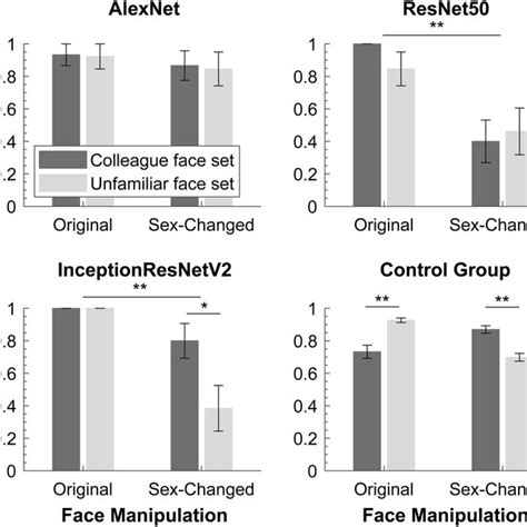 Model Based Sex Categorization Performance In Experiment 1 The Results