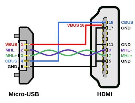 USB Wiring Diagram Wires - Wiring Diagram