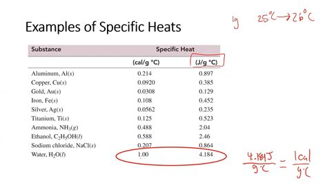 How To Calculate A Specific Heat